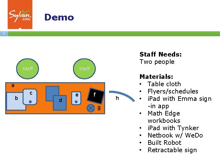 Demo 7 Staff Needs: Two people Staff a b c d e f h