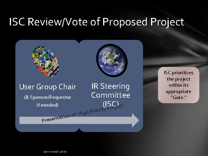 ISC Review/Vote of Proposed Project User Group Chair (& Sponsor/Requestor if needed) IR Steering