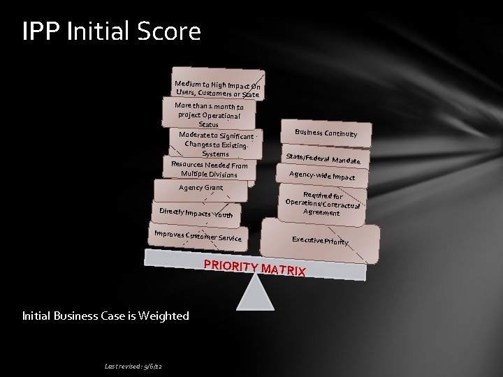 IPP Initial Score Medium to High Impact On Users, Customers or State More than