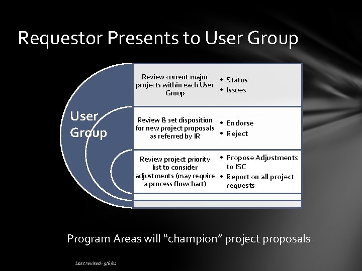 Requestor Presents to User Group Review current major • Status projects within each User