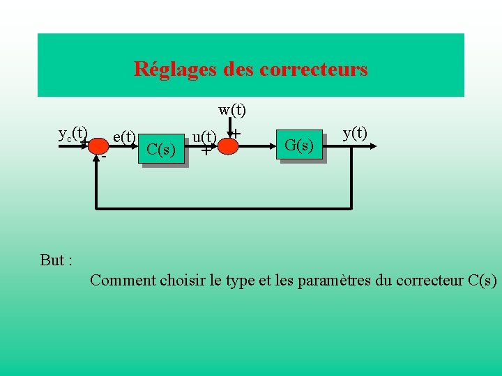 Réglages des correcteurs yc(t) + e(t) - C(s) w(t) u(t) + + G(s) y(t)