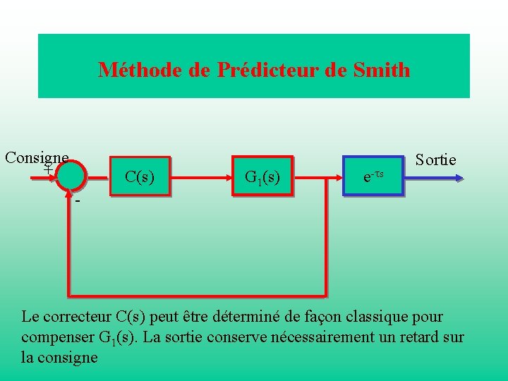 Méthode de Prédicteur de Smith Consigne + C(s) G 1(s) e-ts Sortie - Le