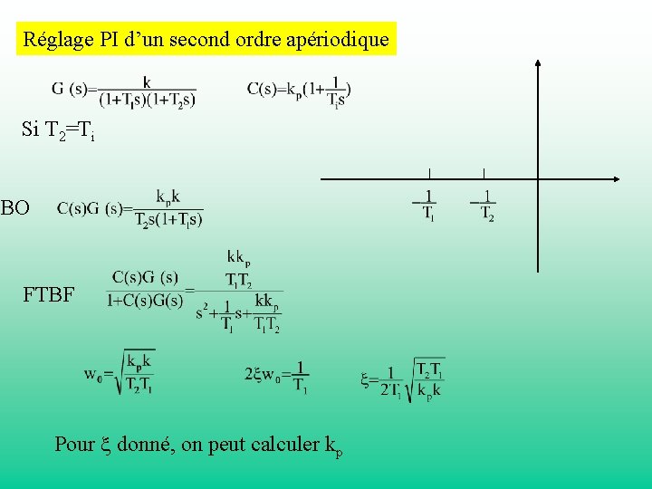 Réglage PI d’un second ordre apériodique Si T 2=Ti BO FTBF Pour x donné,
