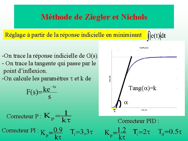 Méthode de Ziegler et Nichols Réglage à partir de la réponse indicielle en minimisant