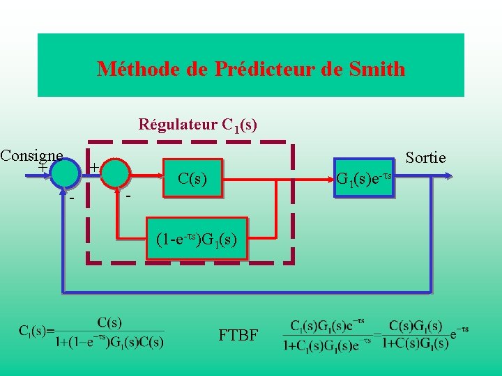 Méthode de Prédicteur de Smith Régulateur C 1(s) Consigne + Sortie + - -