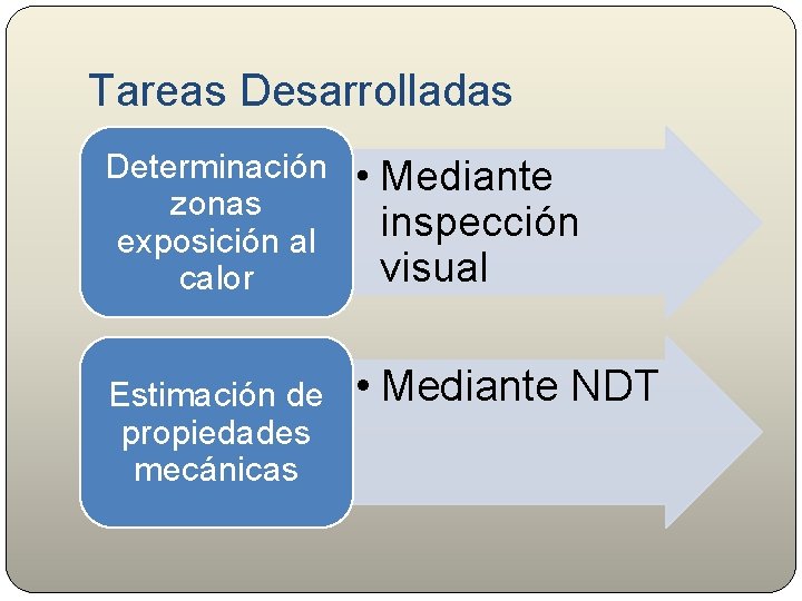 Tareas Desarrolladas Determinación zonas exposición al calor • Mediante inspección visual Estimación de propiedades