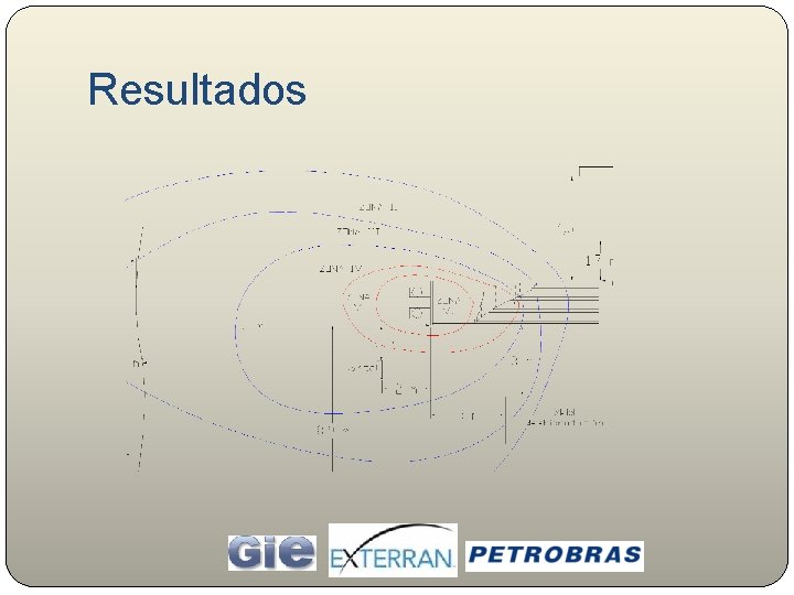 Resultados 