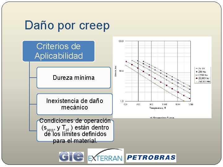 Daño por creep Criterios de Aplicabilidad Dureza mínima Inexistencia de daño mecánico Condiciones de