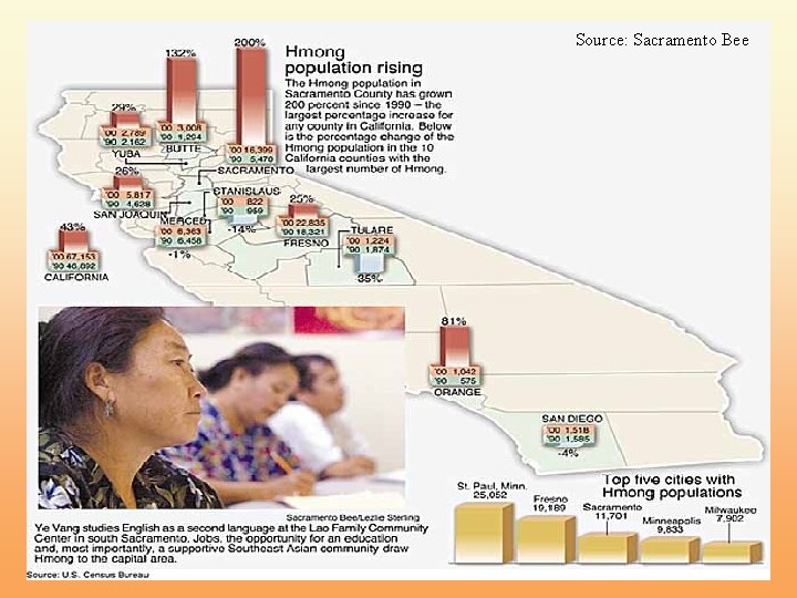 Source: Sacramento Bee 