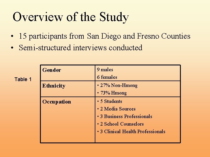 Overview of the Study • 15 participants from San Diego and Fresno Counties •