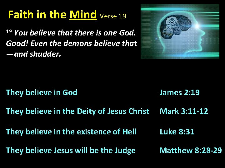 Faith in the Mind Verse 19 19 You believe that there is one God.