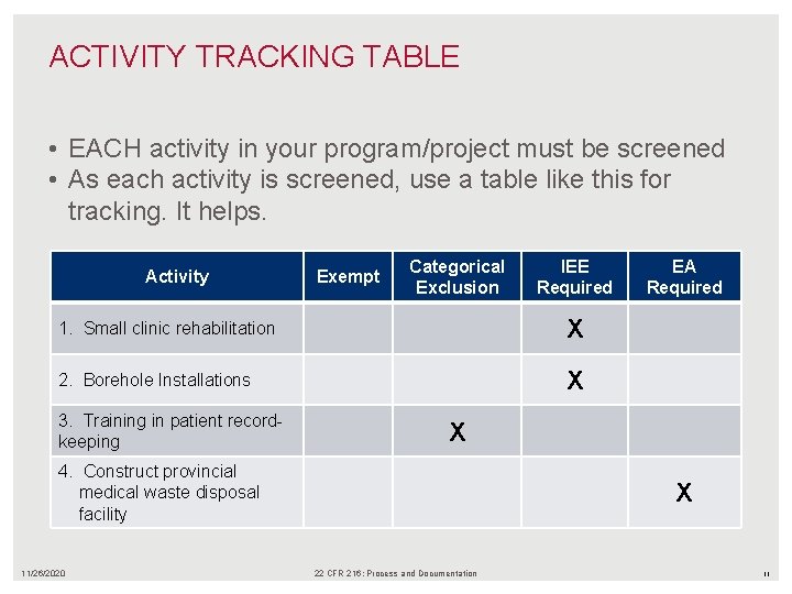 ACTIVITY TRACKING TABLE • EACH activity in your program/project must be screened • As