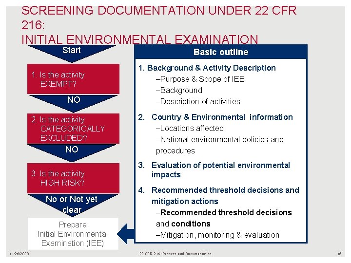 SCREENING DOCUMENTATION UNDER 22 CFR 216: INITIAL ENVIRONMENTAL EXAMINATION Start 1. Is the activity