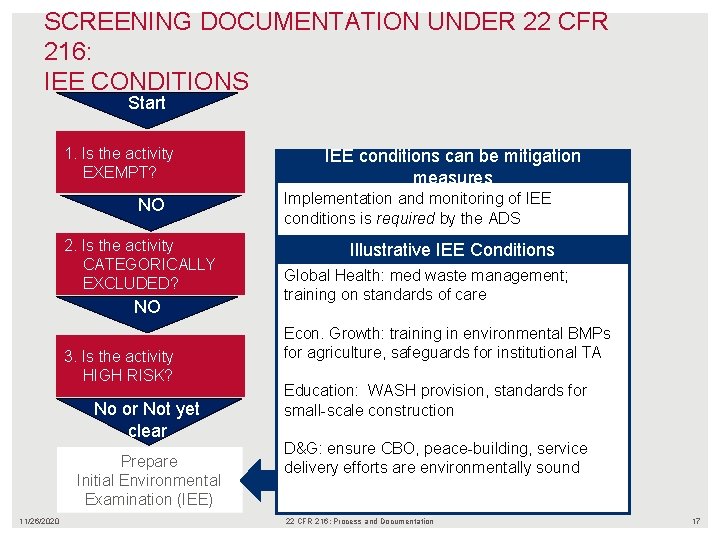 SCREENING DOCUMENTATION UNDER 22 CFR 216: IEE CONDITIONS Start 1. Is the activity EXEMPT?
