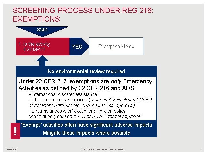 SCREENING PROCESS UNDER REG 216: EXEMPTIONS Start 1. Is the activity EXEMPT? YES Exemption