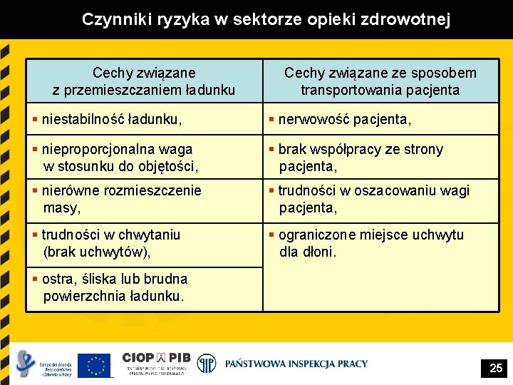 Czynniki ryzyka w sektorze opieki zdrowotnej Cechy związane z przemieszczaniem ładunku Cechy związane ze