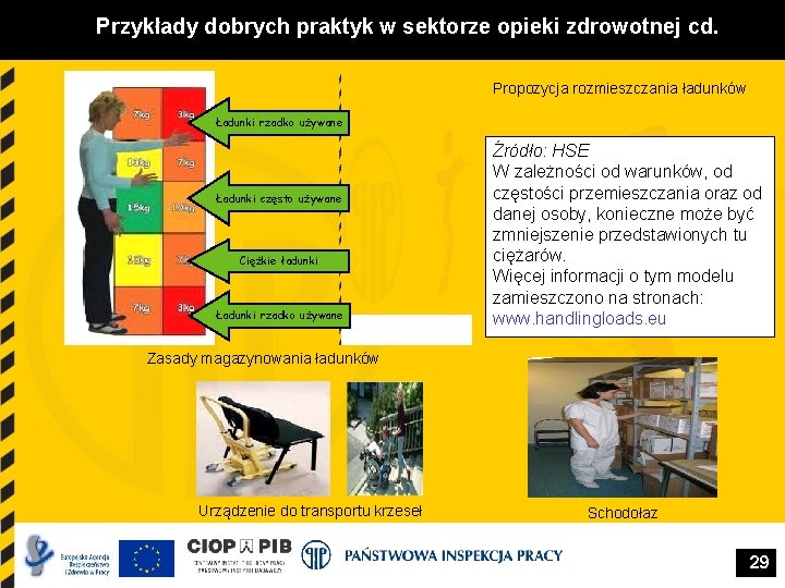 Przykłady dobrych praktyk w sektorze opieki zdrowotnej cd. Propozycja rozmieszczania ładunków Ładunki rzadko używane