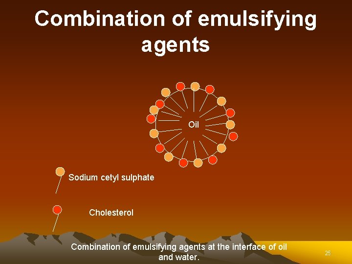 Combination of emulsifying agents Oil Sodium cetyl sulphate Cholesterol Combination of emulsifying agents at Combination of emulsifying agents Oil Sodium cetyl sulphate Cholesterol Combination of emulsifying agents at