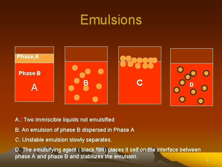 Emulsions Phase A Phase B A B C D A. : Two immiscible liquids Emulsions Phase A Phase B A B C D A. : Two immiscible liquids