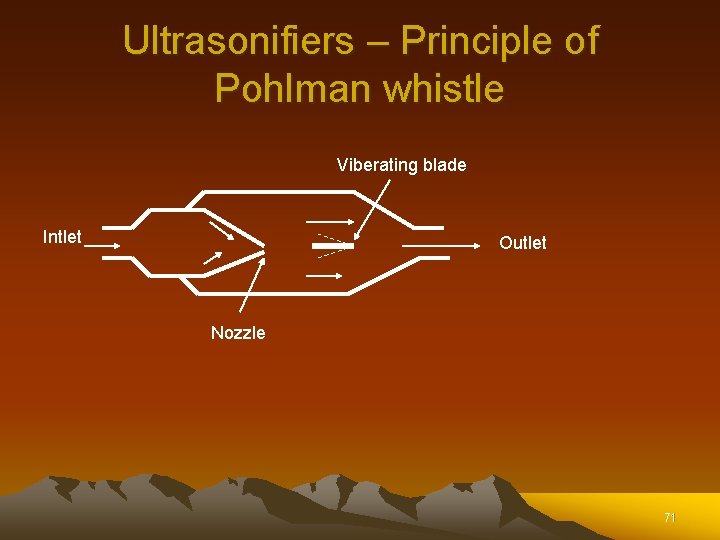 Ultrasonifiers – Principle of Pohlman whistle Viberating blade Intlet Outlet Nozzle 71 Ultrasonifiers – Principle of Pohlman whistle Viberating blade Intlet Outlet Nozzle 71