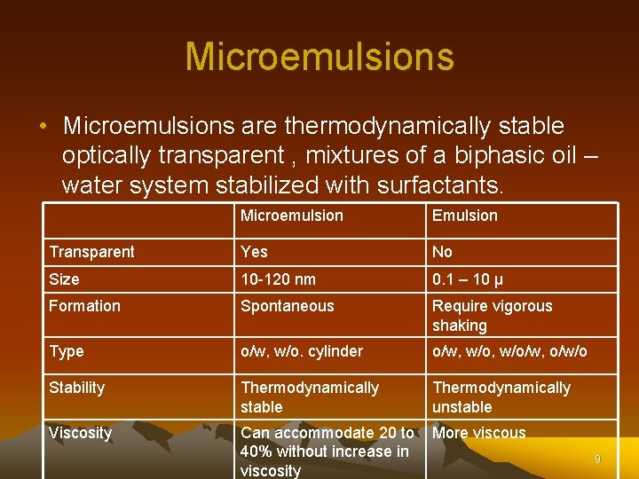 Microemulsions • Microemulsions are thermodynamically stable optically transparent , mixtures of a biphasic oil Microemulsions • Microemulsions are thermodynamically stable optically transparent , mixtures of a biphasic oil