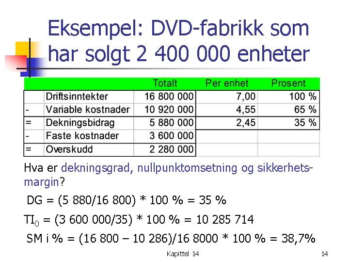 Eksempel: DVD-fabrikk som har solgt 2 400 000 enheter Hva er dekningsgrad, nullpunktomsetning og
