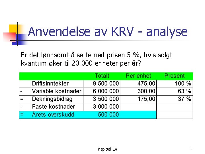Anvendelse av KRV - analyse Er det lønnsomt å sette ned prisen 5 %,