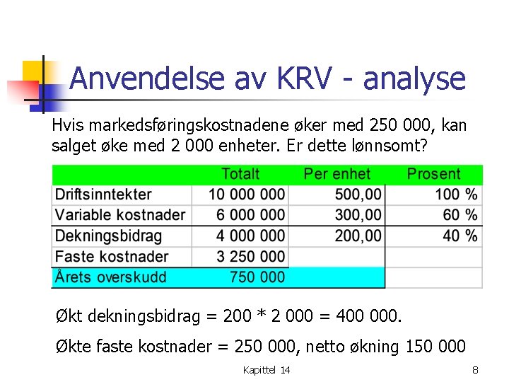 Anvendelse av KRV - analyse Hvis markedsføringskostnadene øker med 250 000, kan salget øke