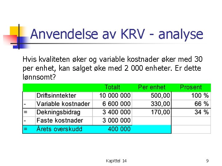 Anvendelse av KRV - analyse Hvis kvaliteten øker og variable kostnader øker med 30