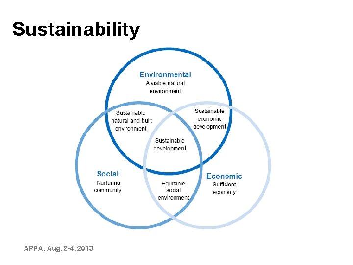 Sustainability • APPA, Aug. 2 -4, 2013 