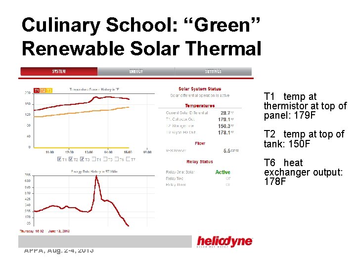 Culinary School: “Green” Renewable Solar Thermal • T 1 temp at thermistor at top