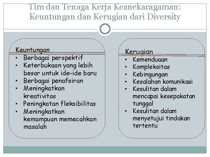 Tim dan Tenaga Kerja Keanekaragaman: Keuntungan dan Kerugian dari Diversity Keuntungan • Berbagai perspektif