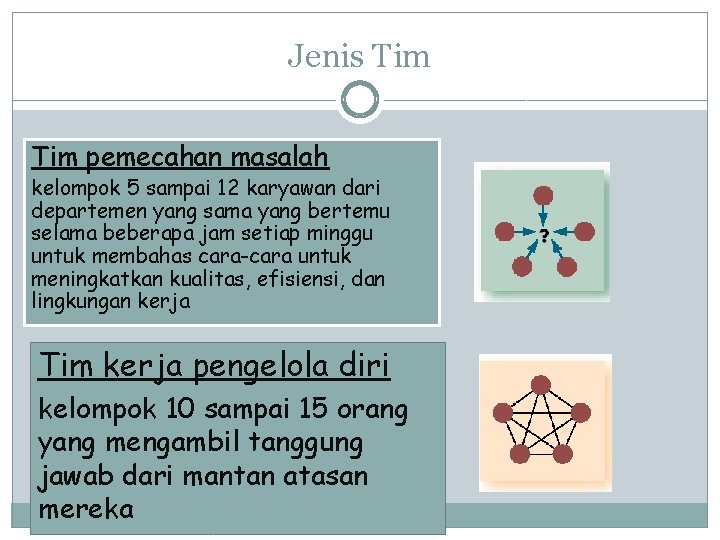 Jenis Tim pemecahan masalah kelompok 5 sampai 12 karyawan dari departemen yang sama yang