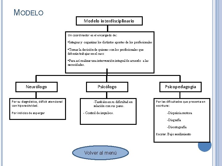 MODELO Modelo interdisciplinario Un coordinador es el encargado de: • Integrar y organizar los MODELO Modelo interdisciplinario Un coordinador es el encargado de: • Integrar y organizar los