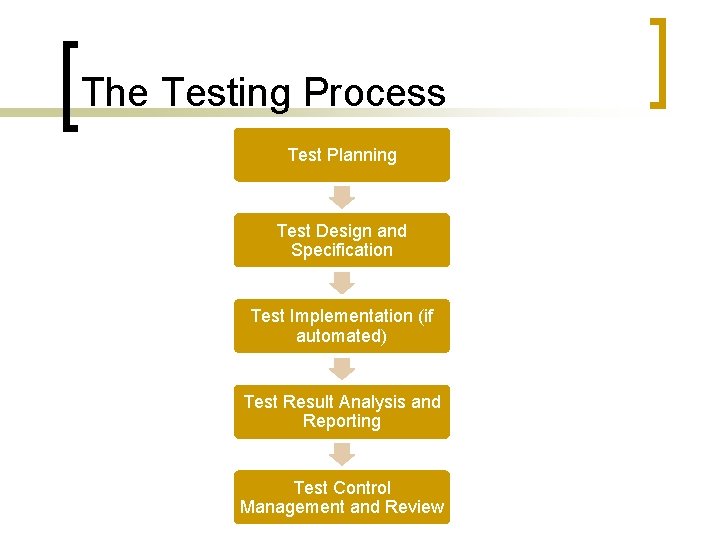 The Testing Process Test Planning Test Design and Specification Test Implementation (if automated) Test