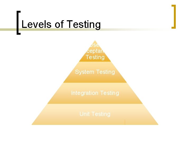 Levels of Testing User Acceptance Testing System Testing Integration Testing Unit Testing 