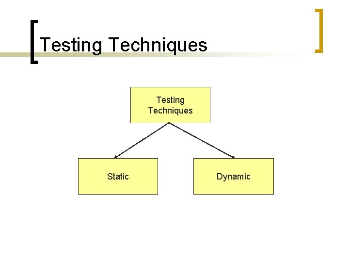Testing Techniques Static Dynamic 