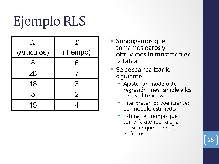 Ejemplo RLS X (Artículos) Y (Tiempo) 8 6 28 7 18 3 5 2