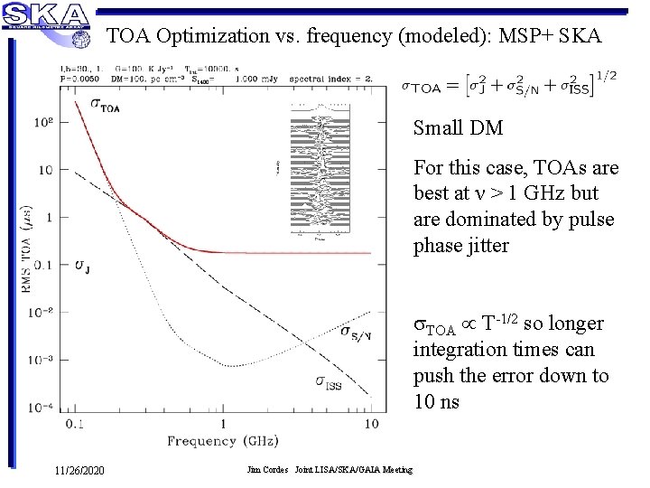 TOA Optimization vs. frequency (modeled): MSP+ SKA Small DM For this case, TOAs are