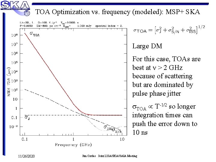 TOA Optimization vs. frequency (modeled): MSP+ SKA Large DM For this case, TOAs are