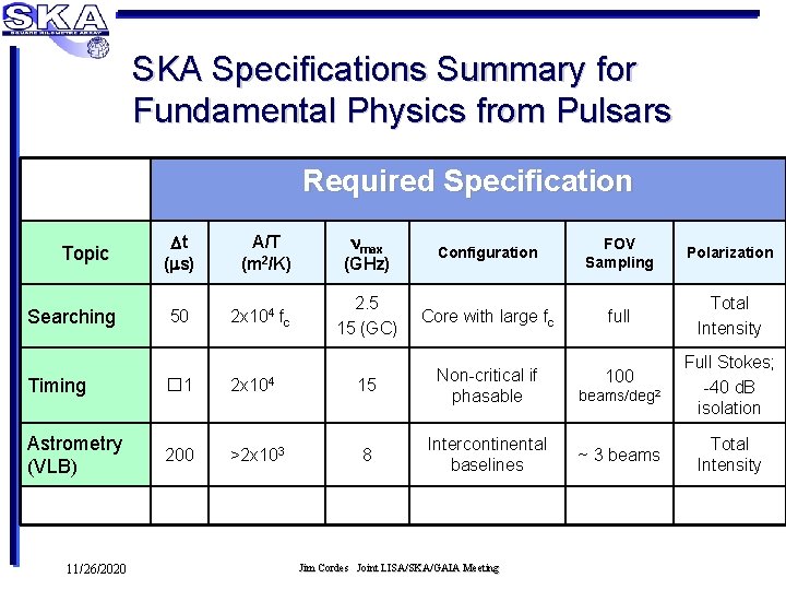 SKA Specifications Summary for Fundamental Physics from Pulsars Required Specification Topic Searching t (