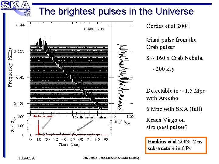 The brightest pulses in the Universe Cordes et al 2004 Giant pulse from the