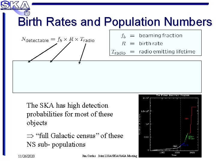 Birth Rates and Population Numbers The SKA has high detection probabilities for most of