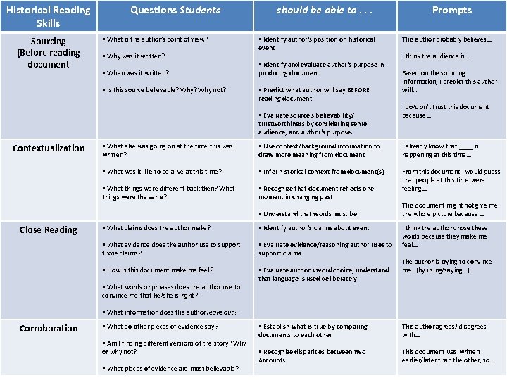 Historical Reading Skills Sourcing (Before reading document Questions Students • What is the author’s