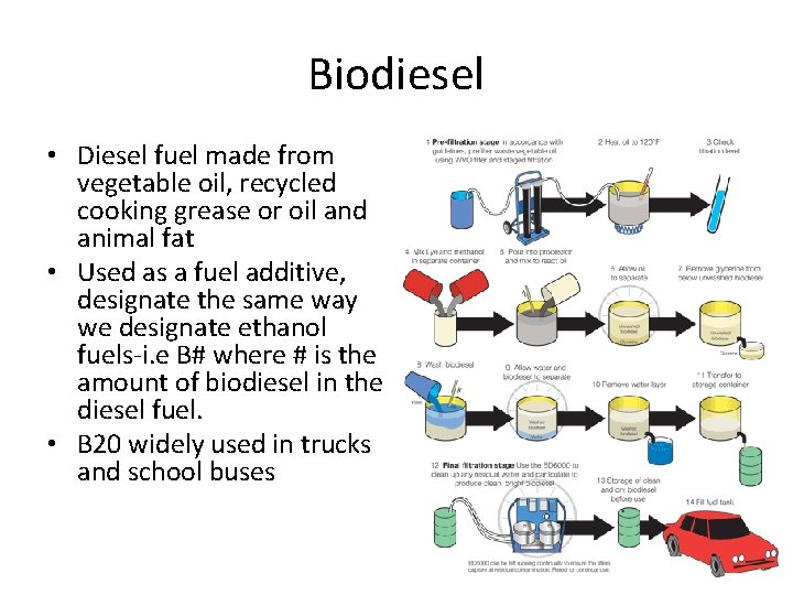 Biodiesel • Diesel fuel made from vegetable oil, recycled cooking grease or oil and