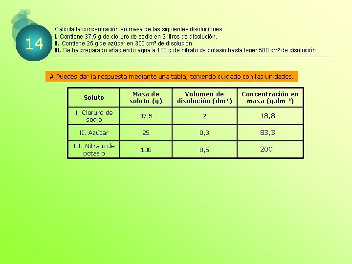 14 Calcula la concentración en masa de las siguientes disoluciones: I. Contiene 37, 5