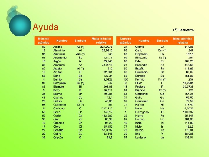 Ayuda (*) Radiactivo 