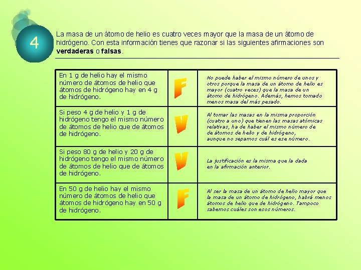 4 La masa de un átomo de helio es cuatro veces mayor que la