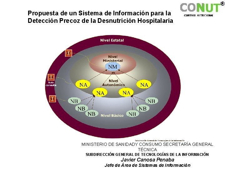 Propuesta de un Sistema de Información para la Detección Precoz de la Desnutrición Hospitalaria