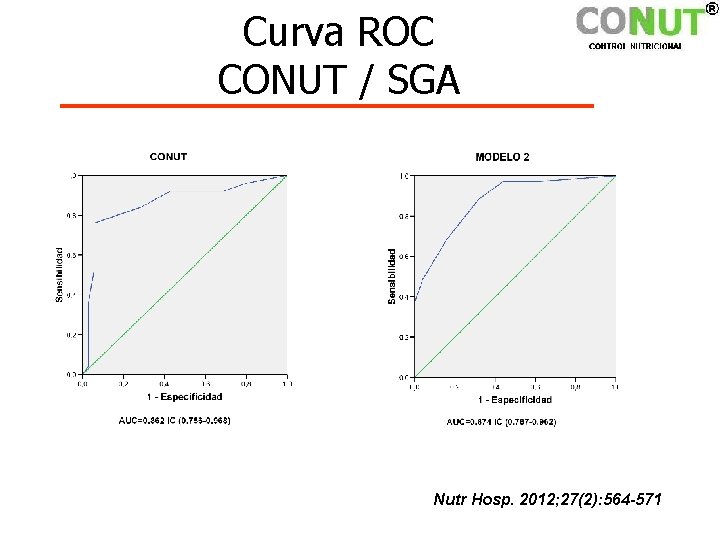 Curva ROC CONUT / SGA Nutr Hosp. 2012; 27(2): 564 -571 